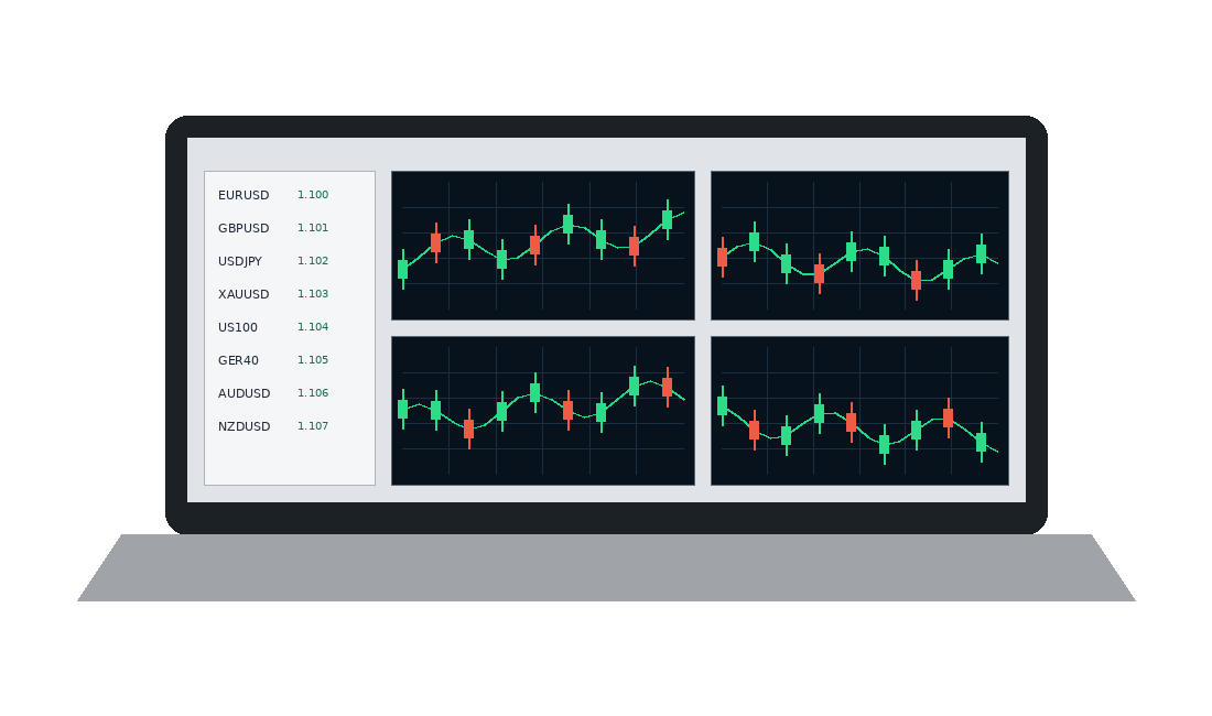 MetaTrader 5-style multi-chart laptop interface